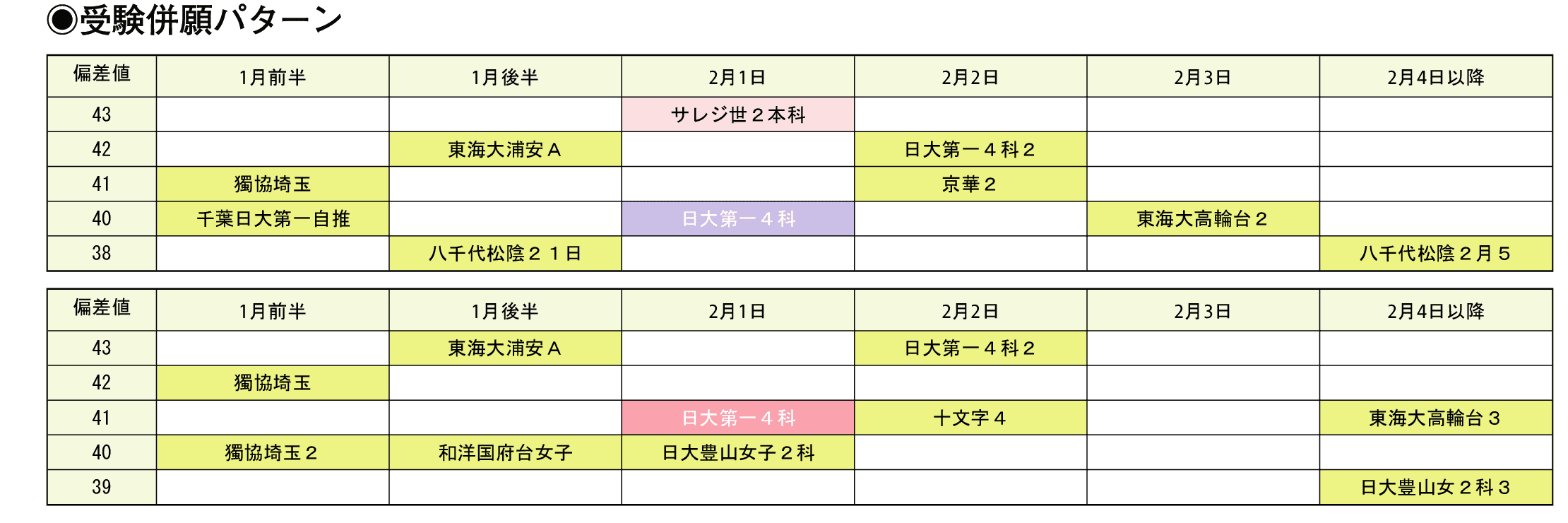 受験併願パターン