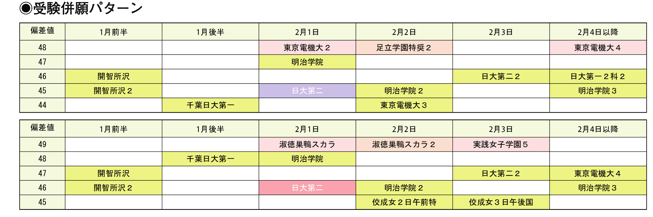 受験併願パターン