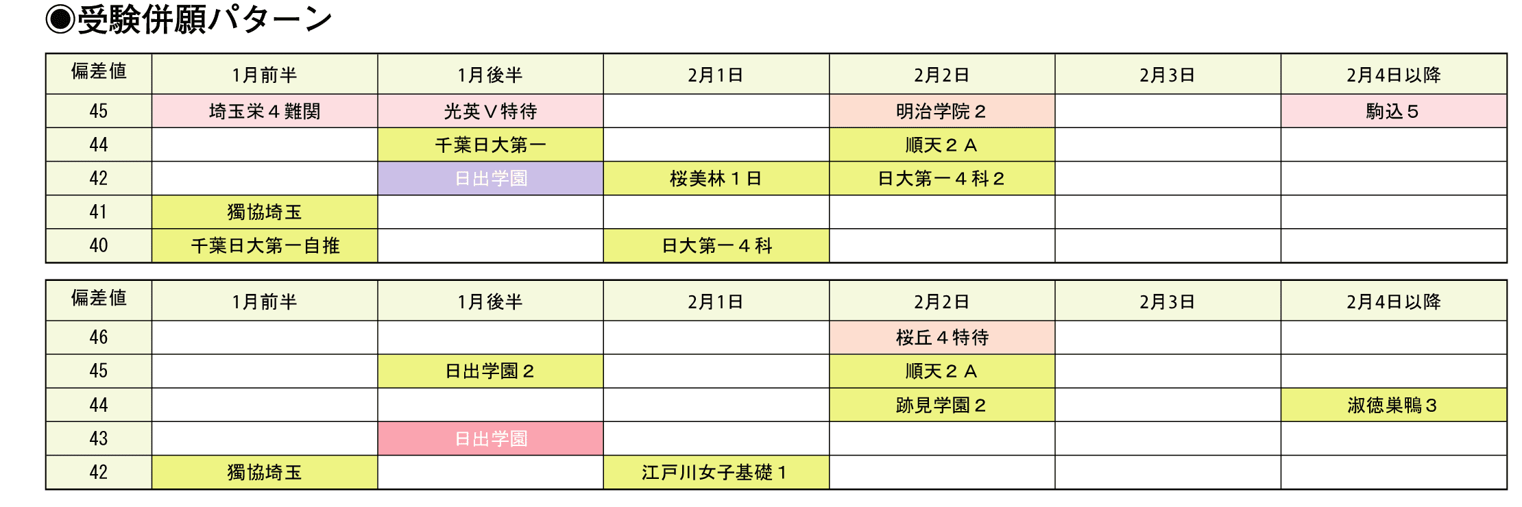 受験併願パターン