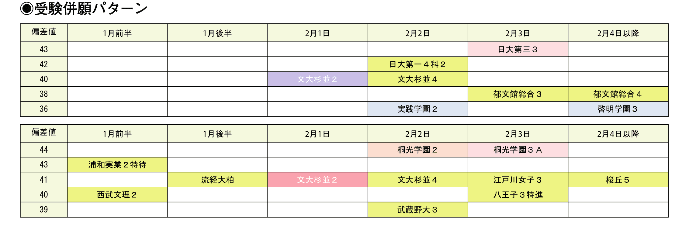 受験併願パターン