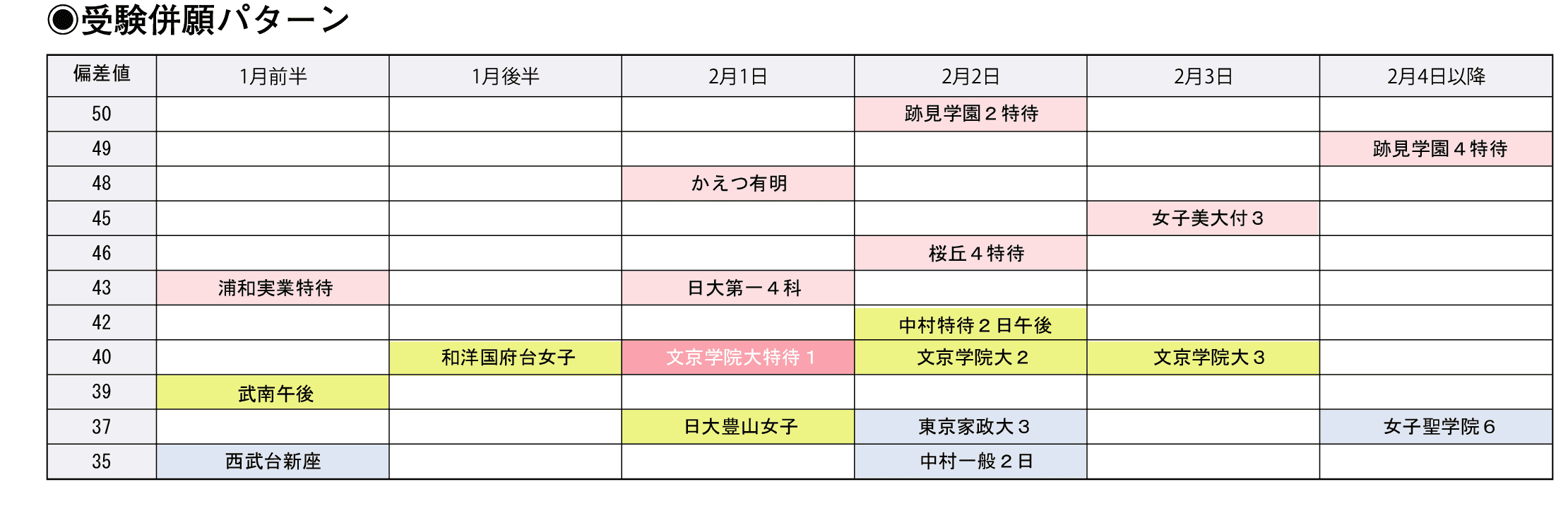 受験併願パターン