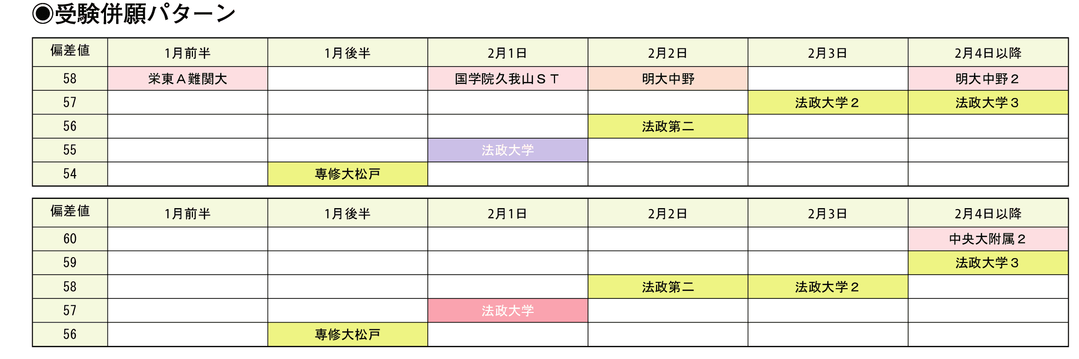 受験併願パターン