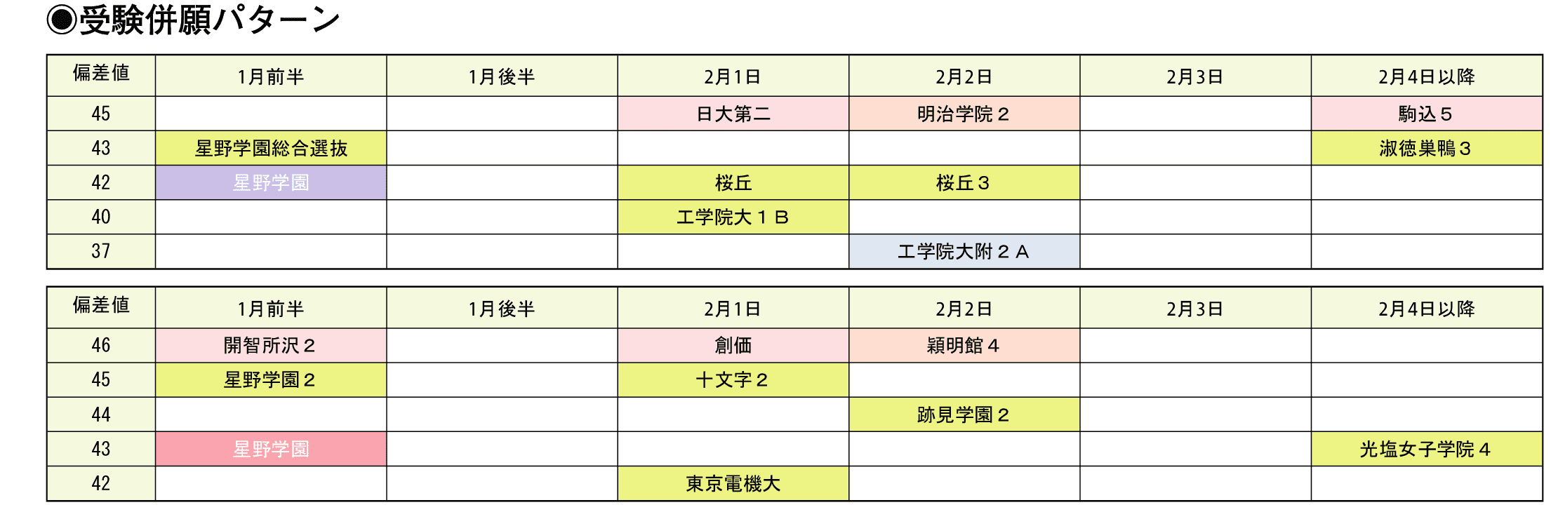 受験併願パターン