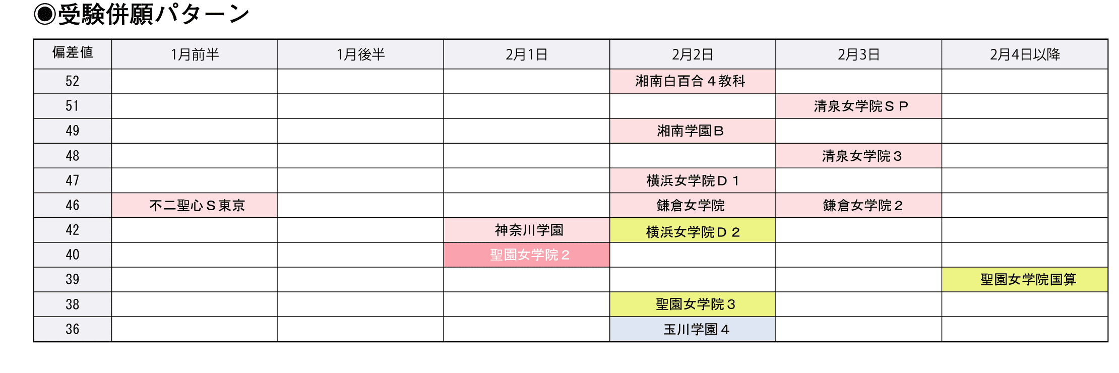 受験併願パターン
