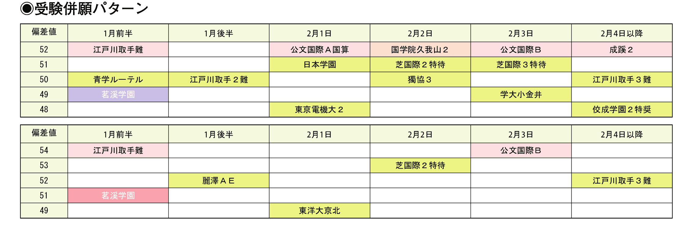 受験併願パターン