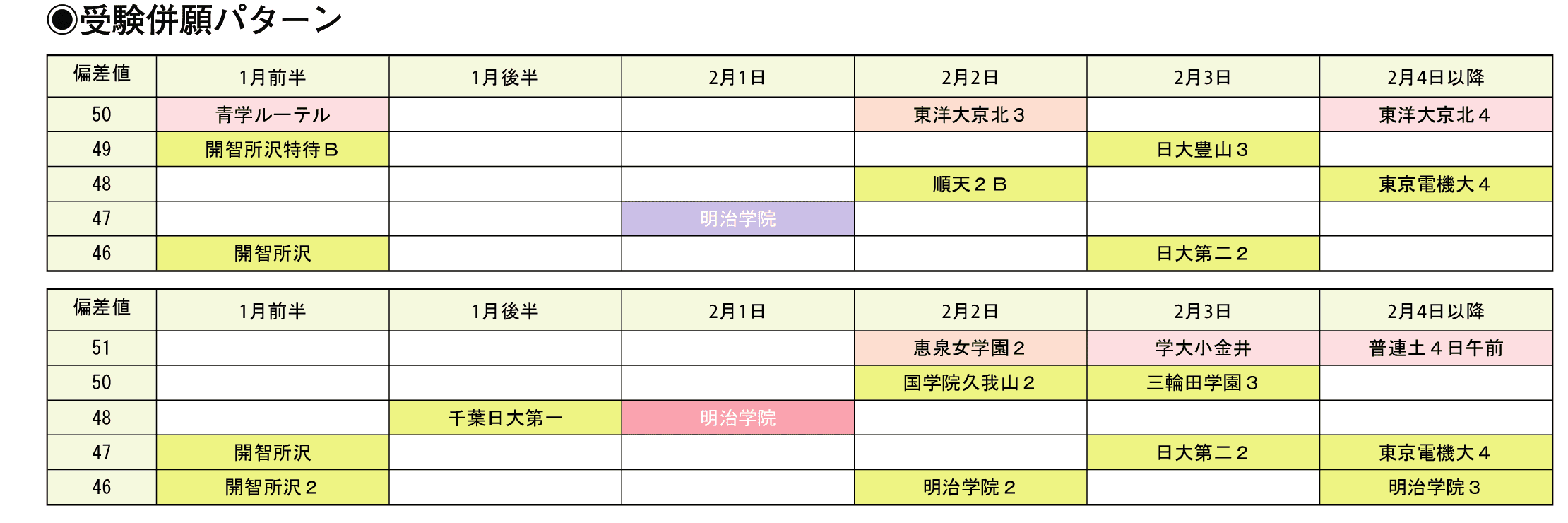 受験併願パターン