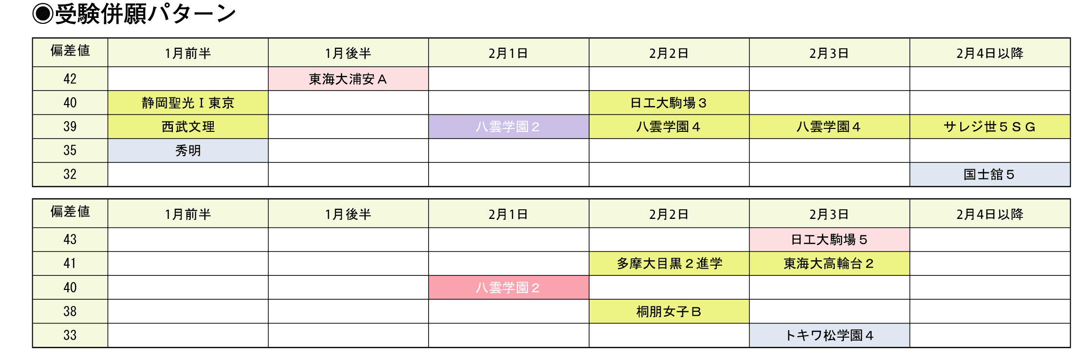 受験併願パターン