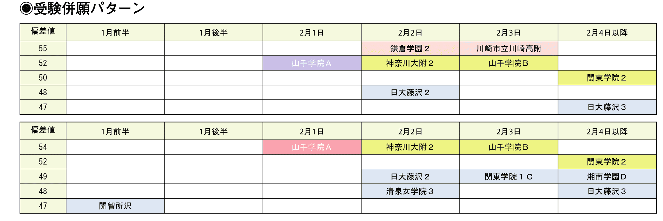 受験併願パターン
