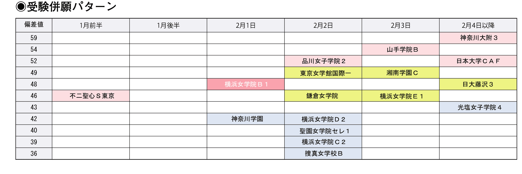 受験併願パターン