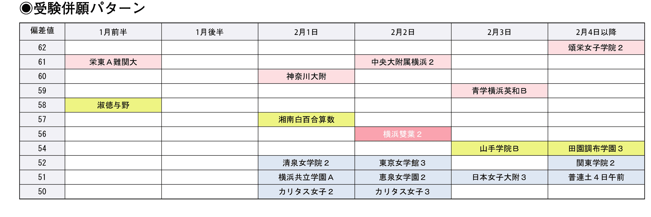 受験併願パターン