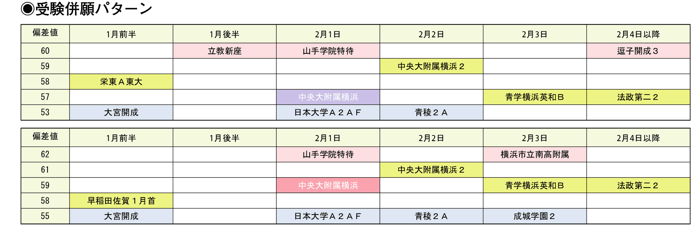 受験併願パターン