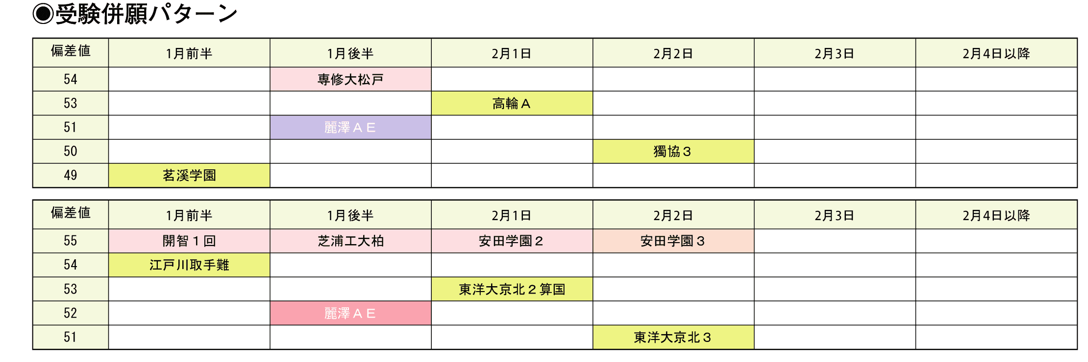 受験併願パターン
