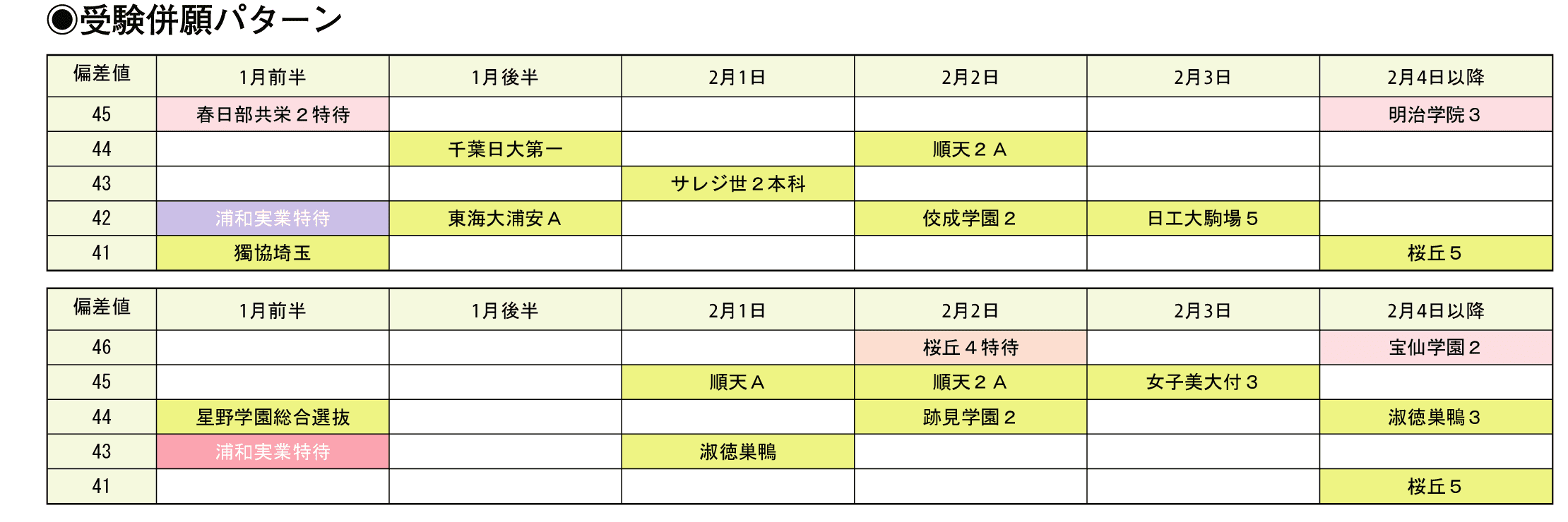 受験併願パターン