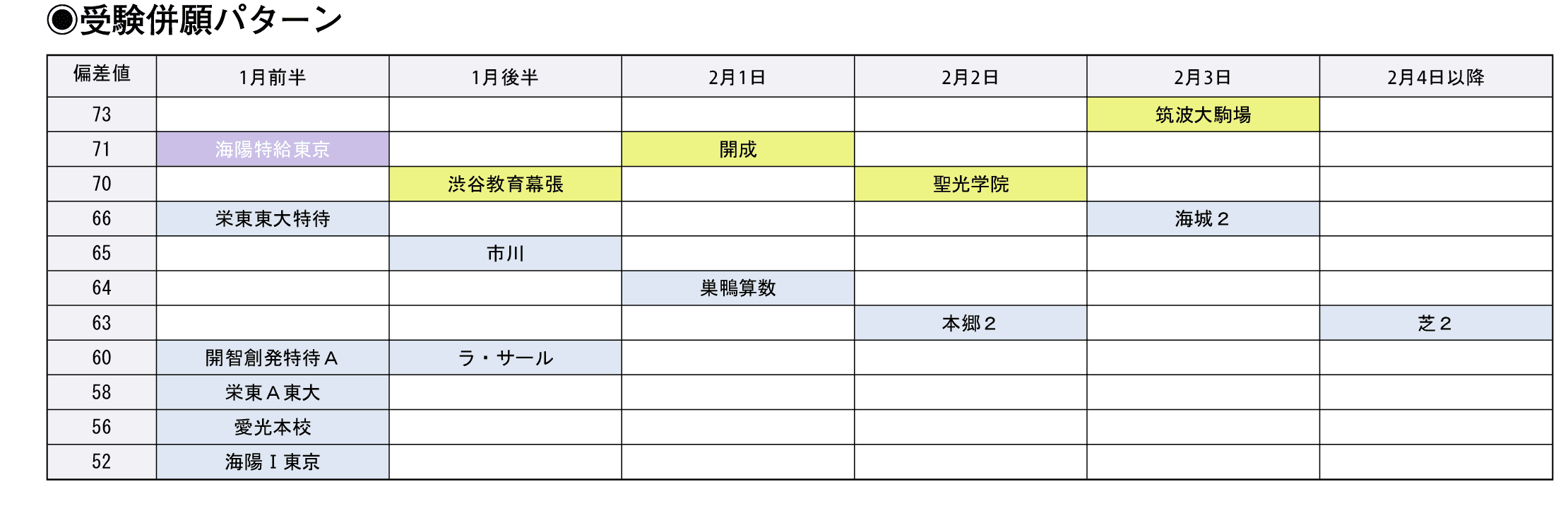 受験併願パターン