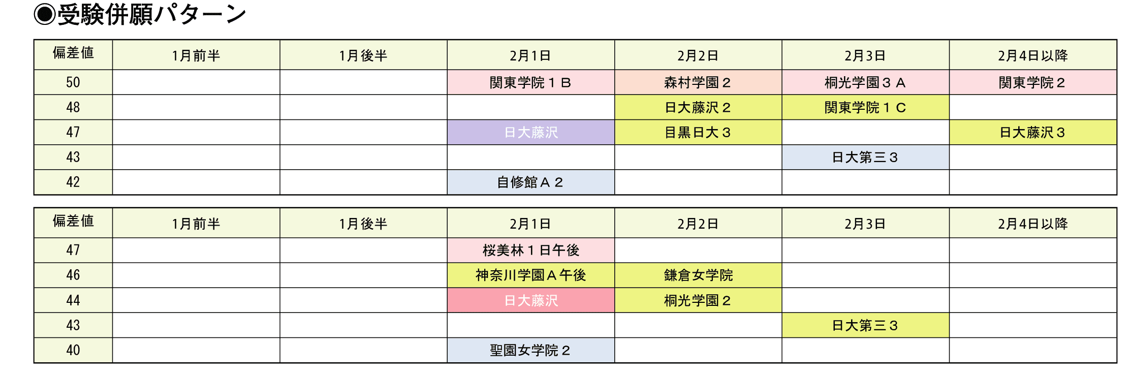 受験併願パターン