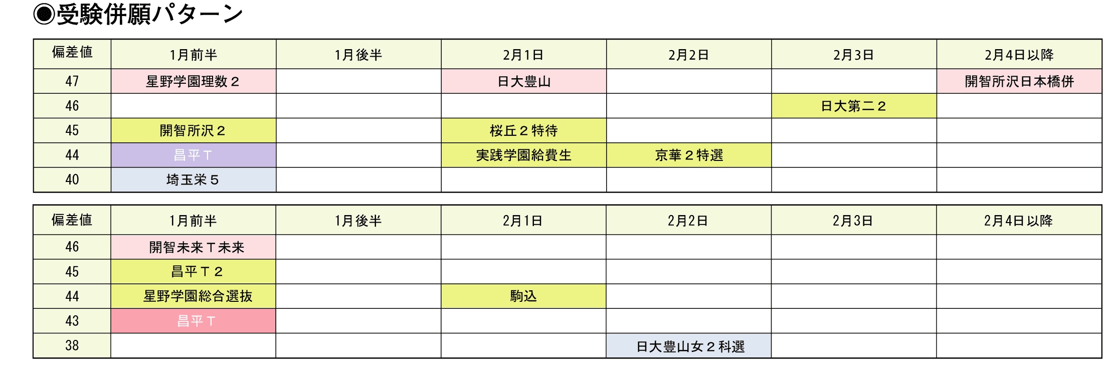 受験併願パターン