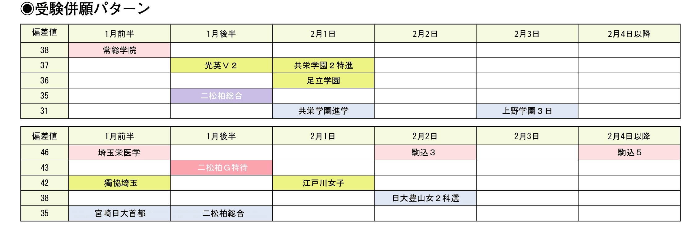 受験併願パターン
