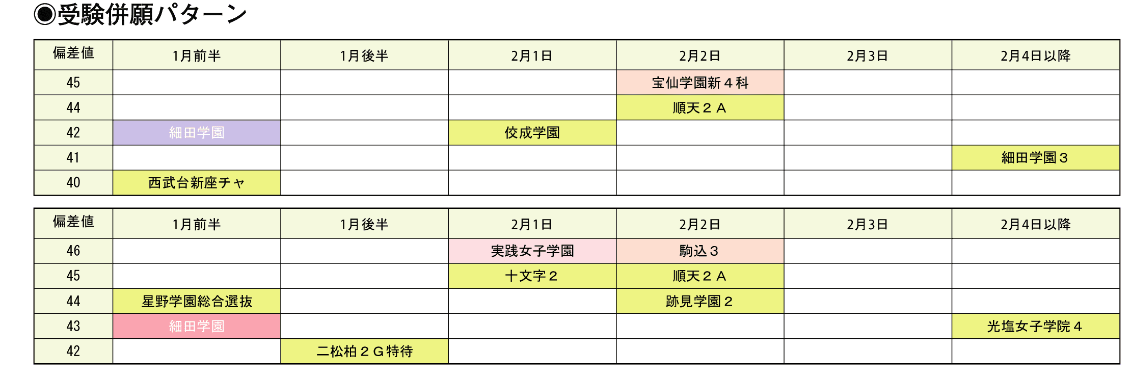 受験併願パターン