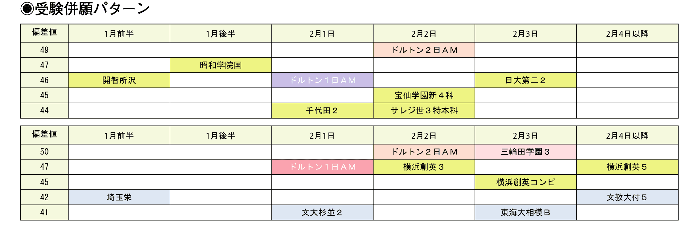 受験併願パターン