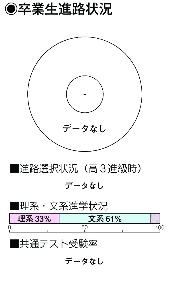 卒業生進路状況