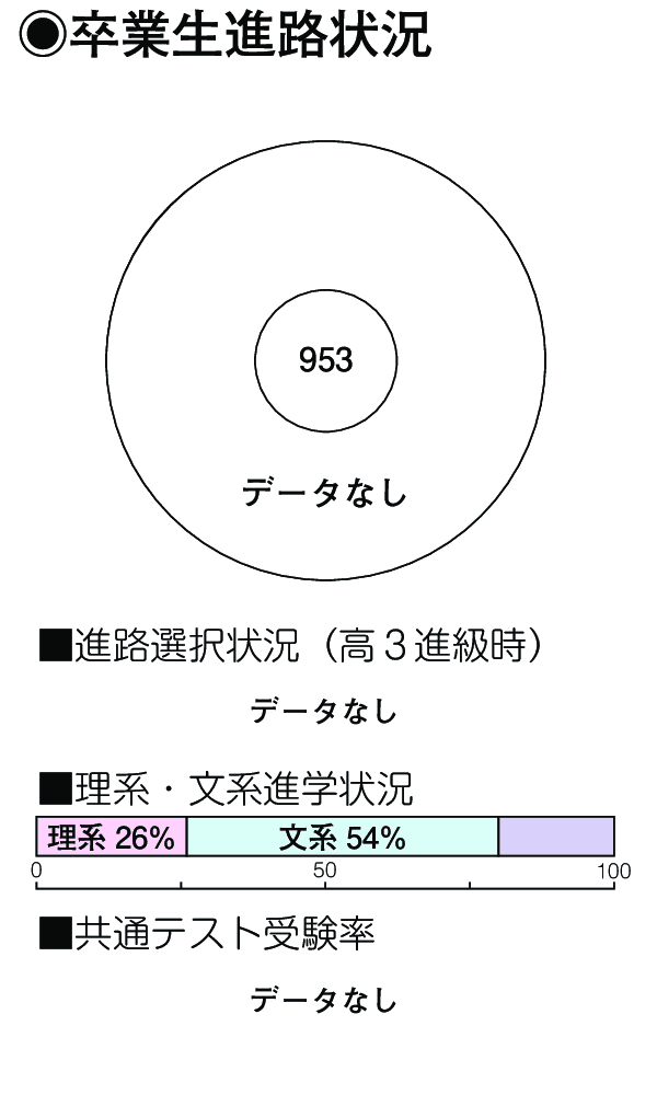 卒業生進路状況