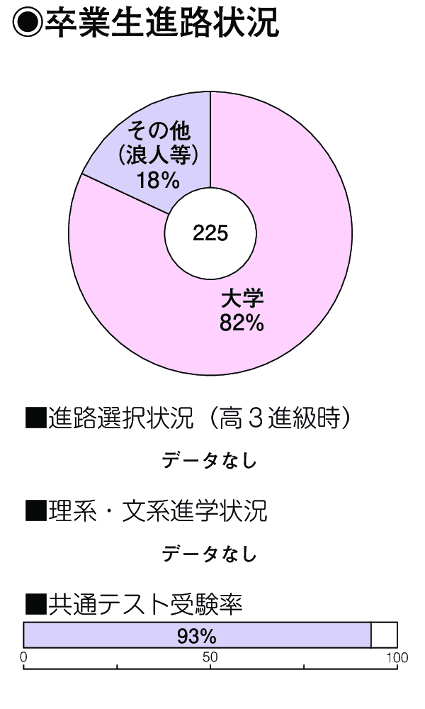 卒業生進路状況