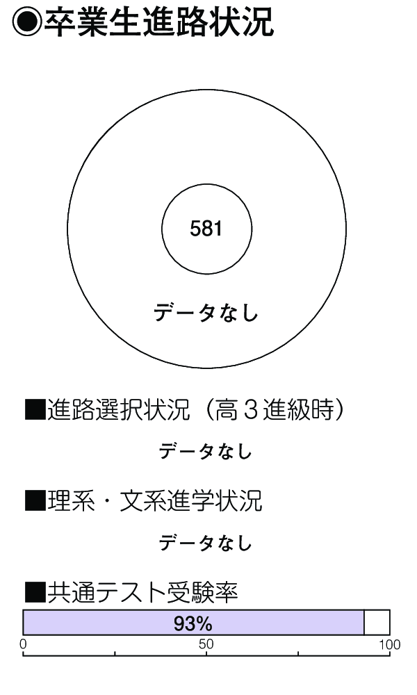 卒業生進路状況