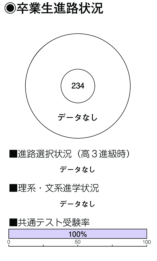卒業生進路状況