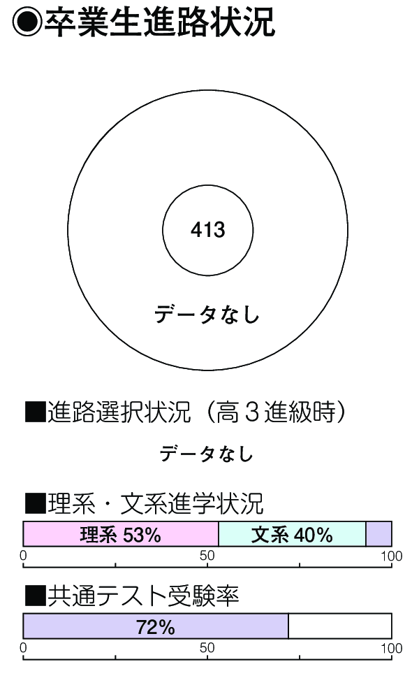 卒業生進路状況