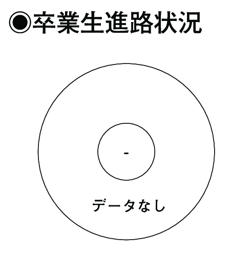 卒業生進路状況