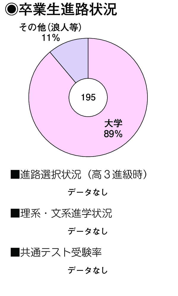 卒業生進路状況