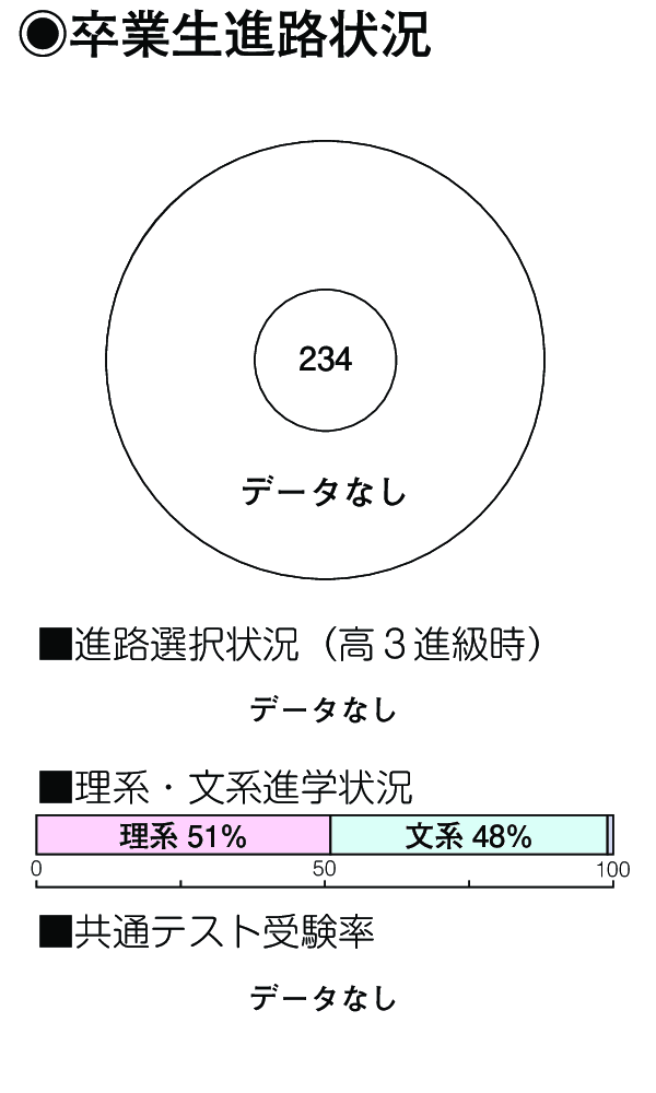 卒業生進路状況