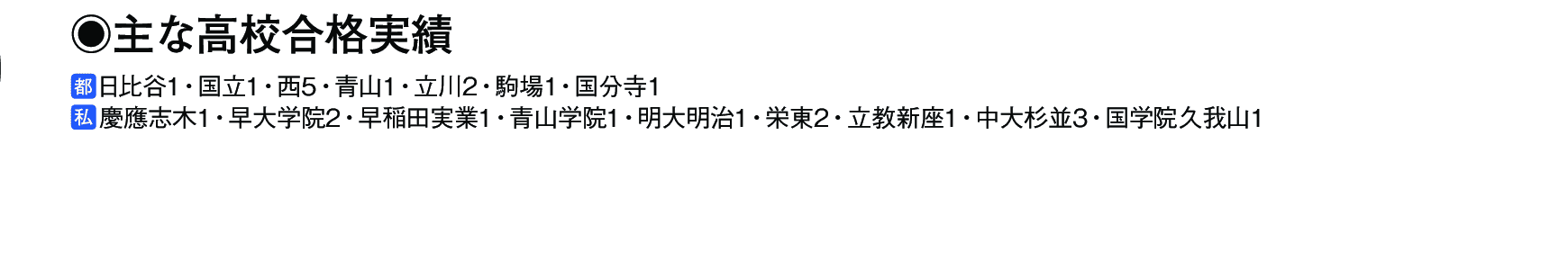 主な合格実績