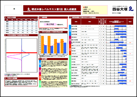 成績帳票1