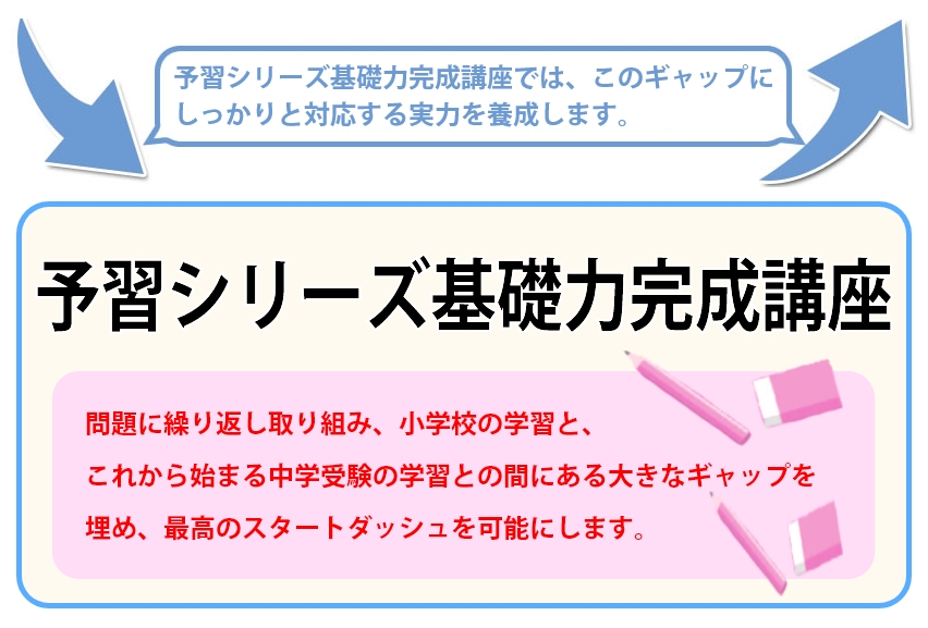 予習シリーズ準備講座で最高のスタートダッシュを可能にします。