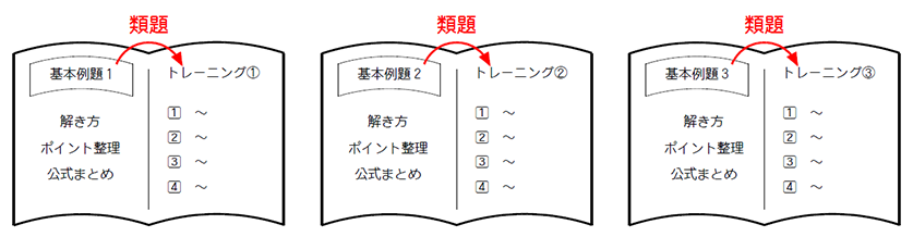 サンプル
