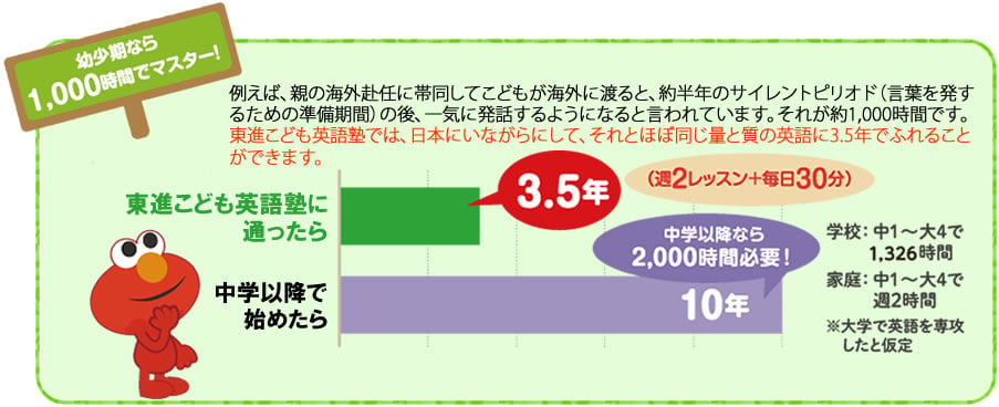 幼少期なら１０００時間でマスター!