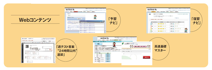 四谷大塚net 四谷大塚netとは