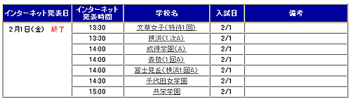 インターネット合格発表校の見方