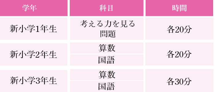 内容テーブル