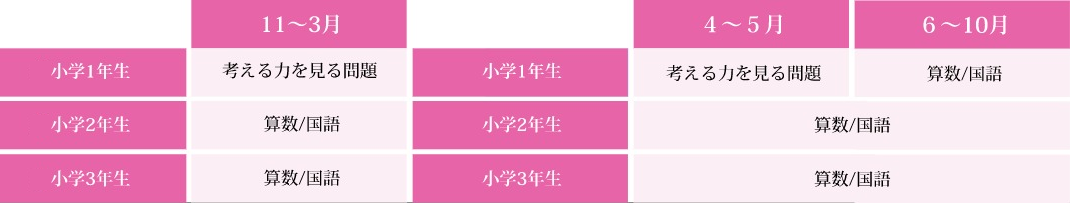 内容テーブル