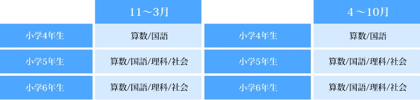 内容テーブル
