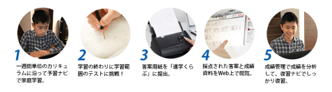  一週間単位の学習システム