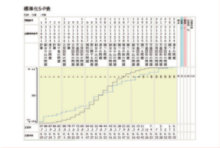S-P表の画像