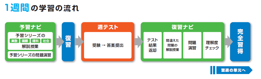 学習システム