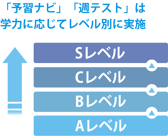 レベルの画像