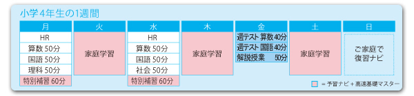 小学4年生の１週間