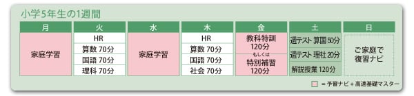 コース紹介