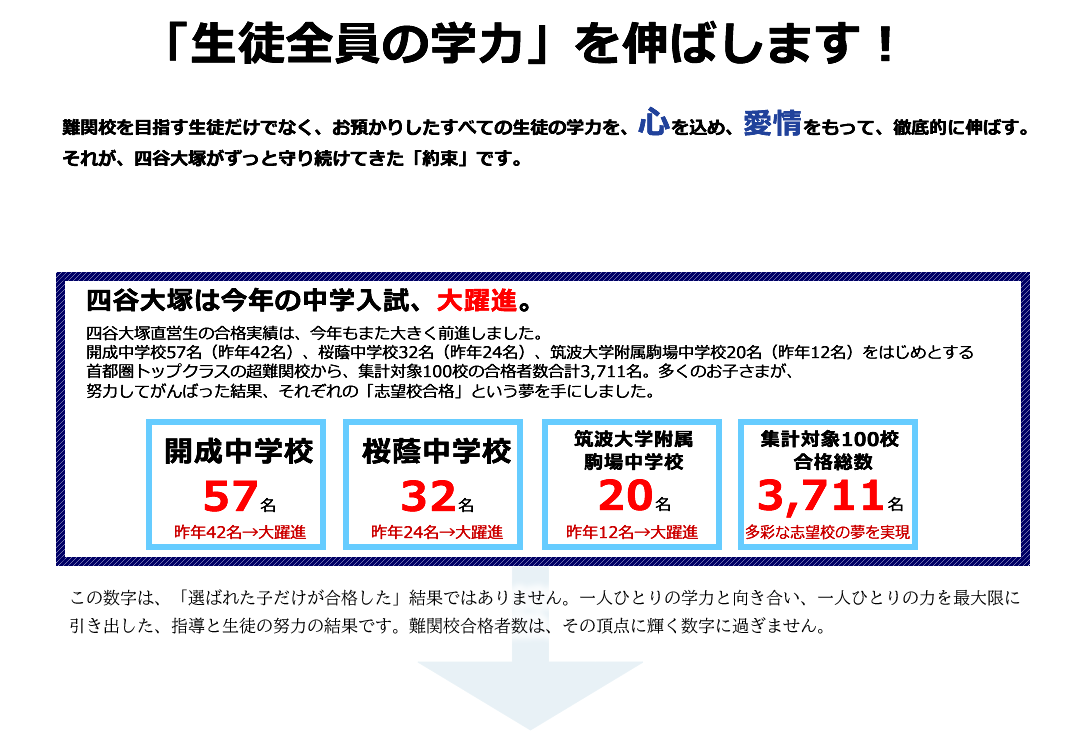 「生徒全員の学力」を伸ばします！