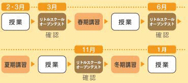 リトルオープン_表